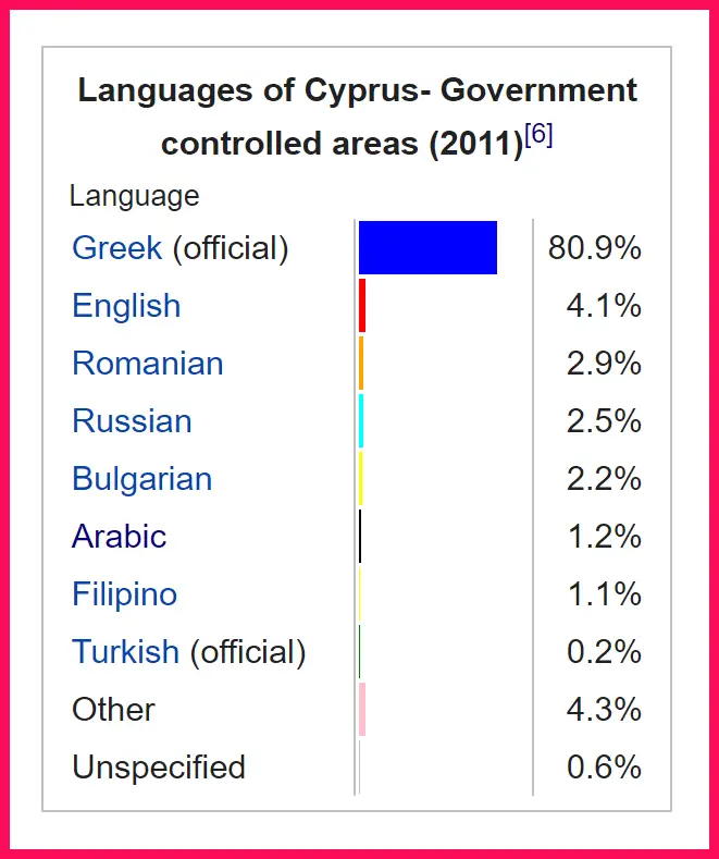 Languages Of Cyprus