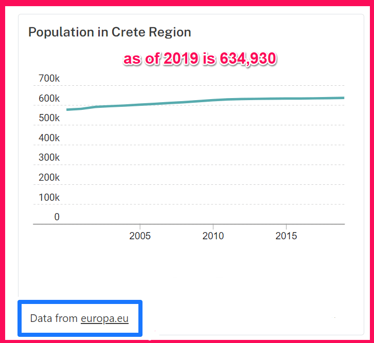 Population Of Crete