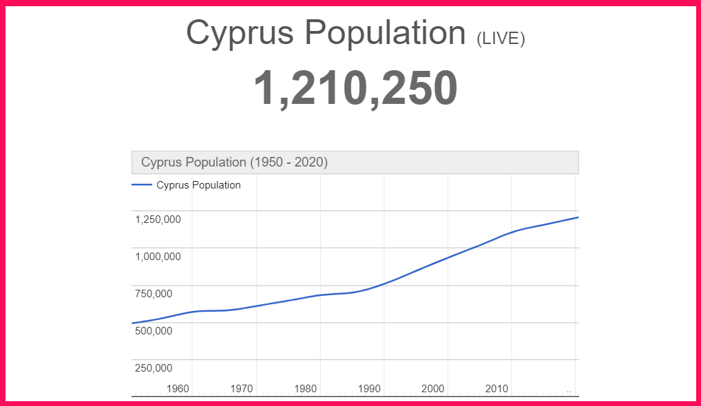 Population Of Cyprus