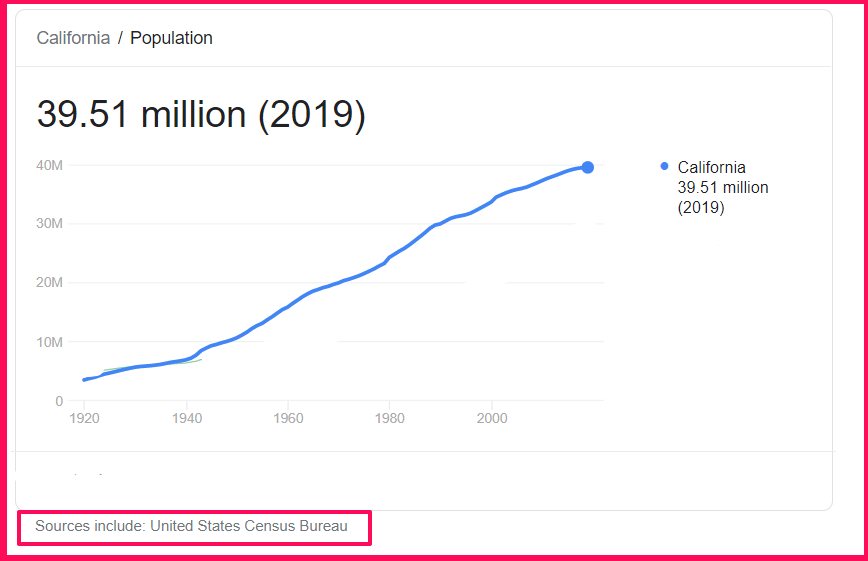 Population of California compared to Greece