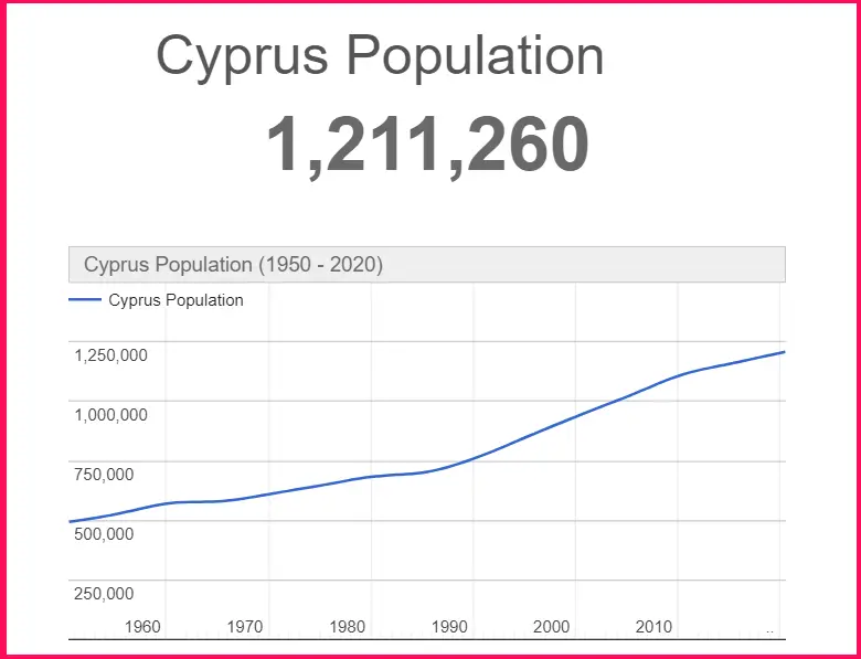 Population of Cyprus compared to Kenya