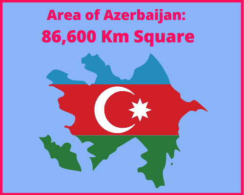 Area of Azerbaijan compared to Poland
