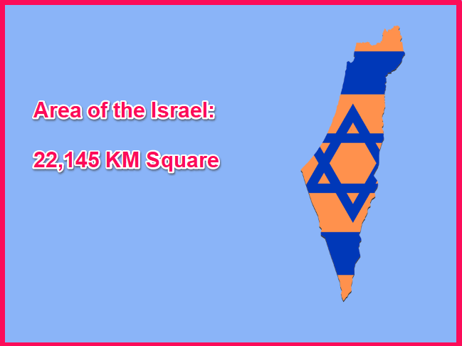 Area of Israel compared to Poland