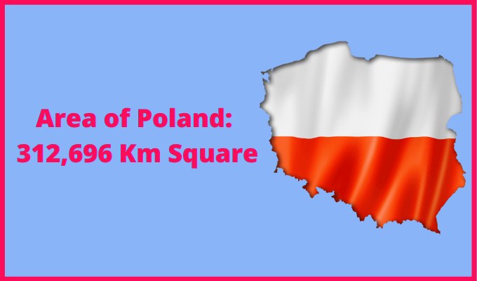 Area of Poland Compared to Egypt