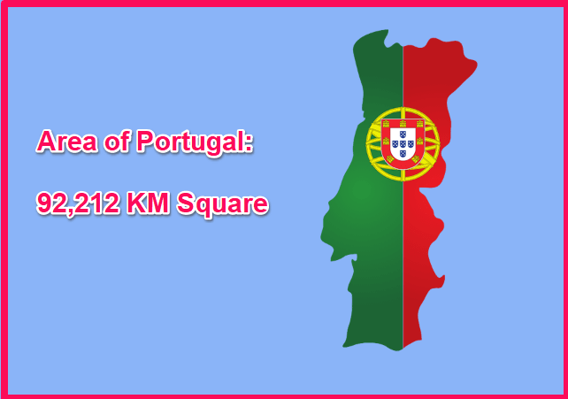 Area of Portugal compared to Poland