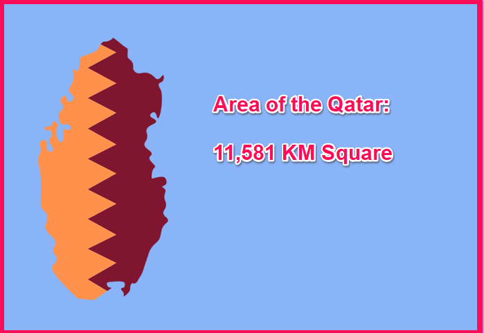 Area of Qatar compared to Poland