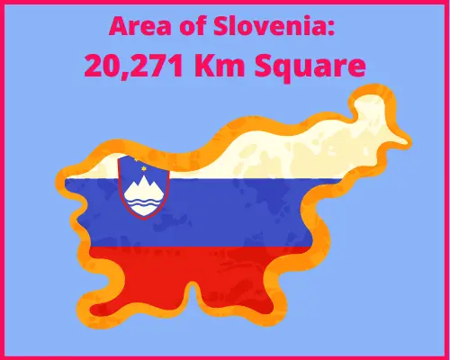 Area of Slovenia compared to Greece