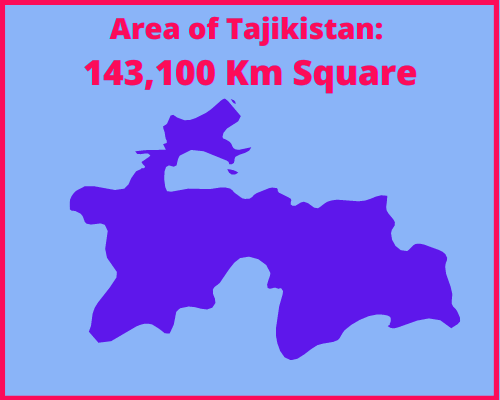 Area of Tajikistan compared to Cyprus