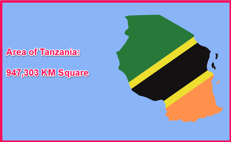 Area of Tanzania compared to Poland
