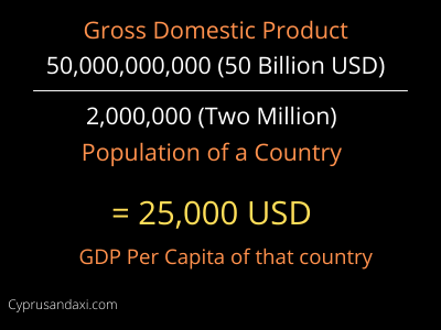 GDP per capita Greece