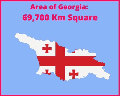 Area of Georgia compared to Portugal