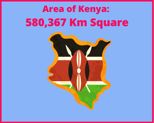 Area of Kenya compared to Portugal