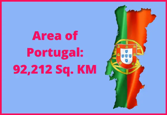 Area of Portugal compared to Belgium