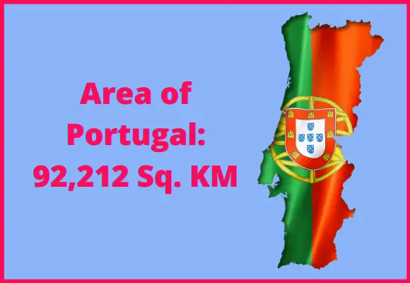 Area of Portugal compared to Bulgaria