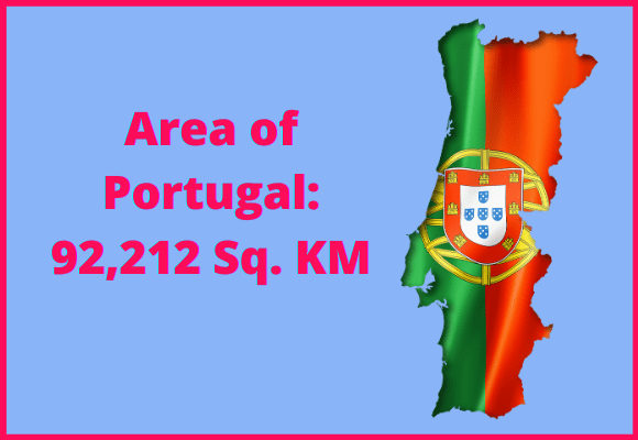 Area of Portugal compared to Croatia