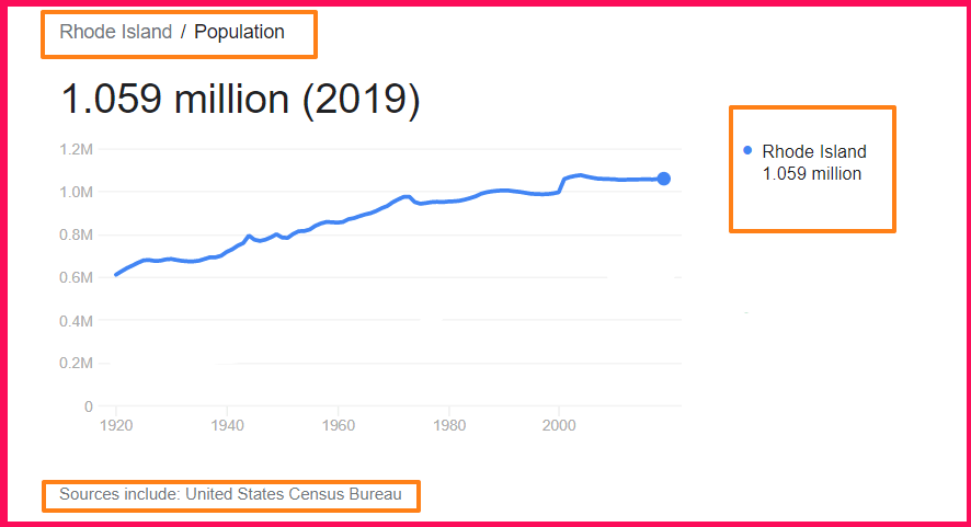 Population of Rhode Island compared to Austin Texas