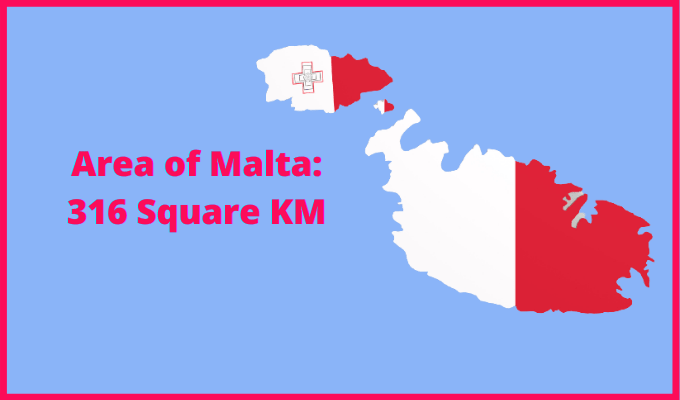 Area of Malta compared to Sardinia
