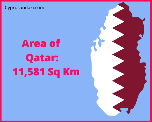 Area of Qatar compared to Tenerife