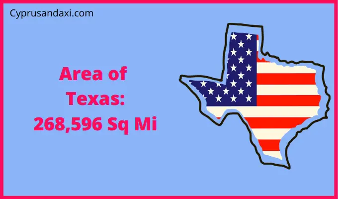 Area of Texas compared to Scotland