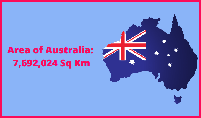 Area of Australia compared to India