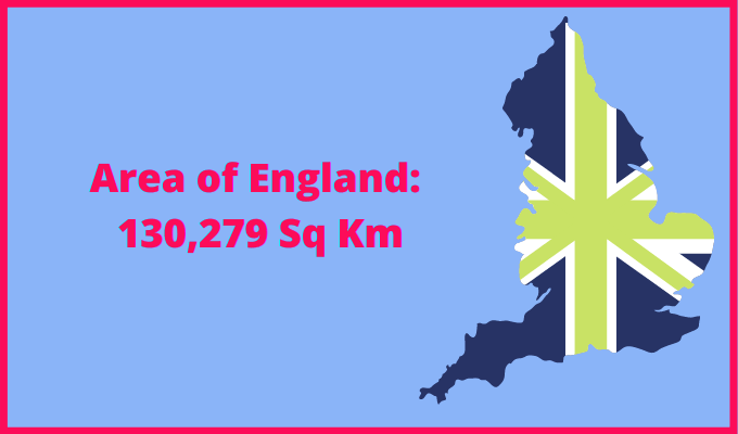 Area of England compared to Dallas
