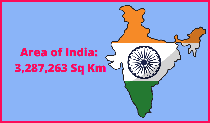 Area of India compared to Australia