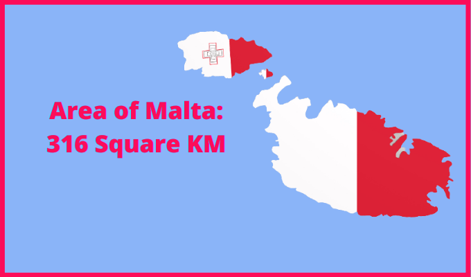 Area of Malta compared to Denmark