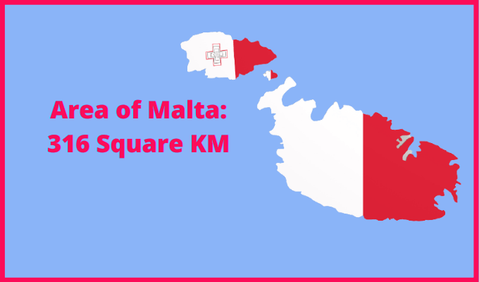 Area of Malta compared to Egypt