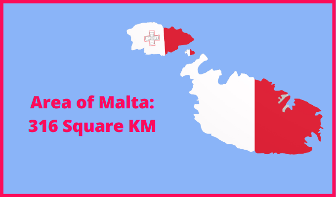Area of Malta compared to Libya