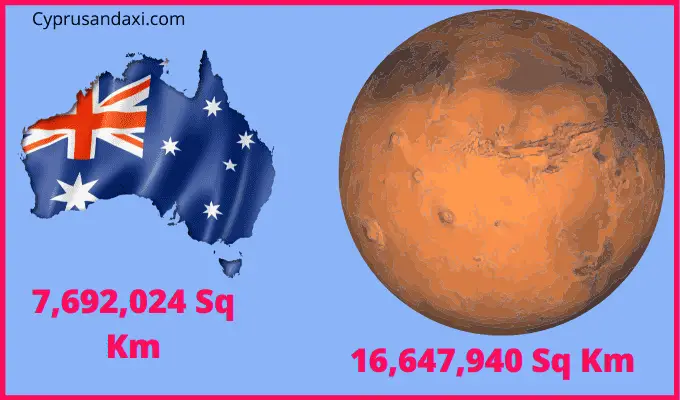 Area of Pluto compared to Australia