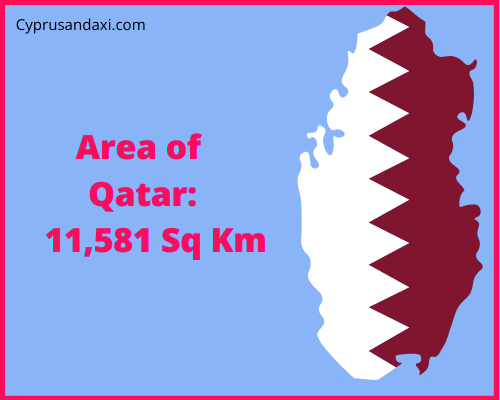 Area of Qatar compared to Scotland