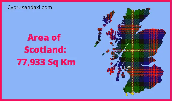 Area of Scotland compared to Indiana