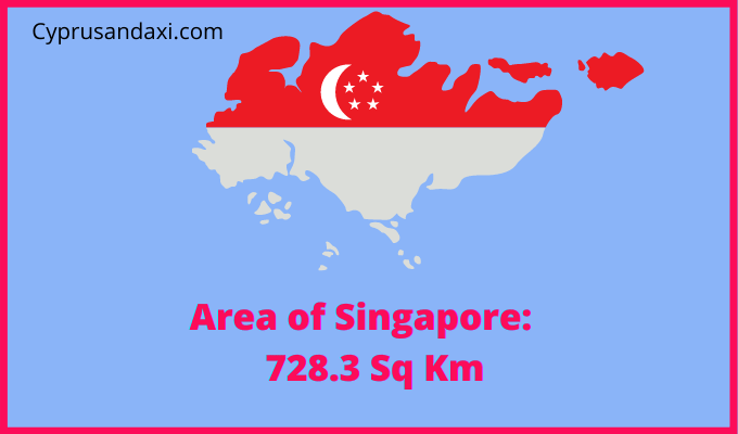 Area of Singapore compared to Australia