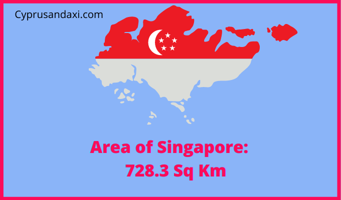 Area of Singapore compared to England