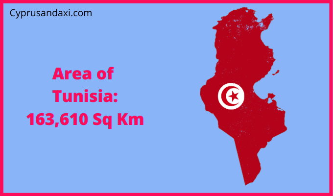 Area of Tunisia compared to Malta