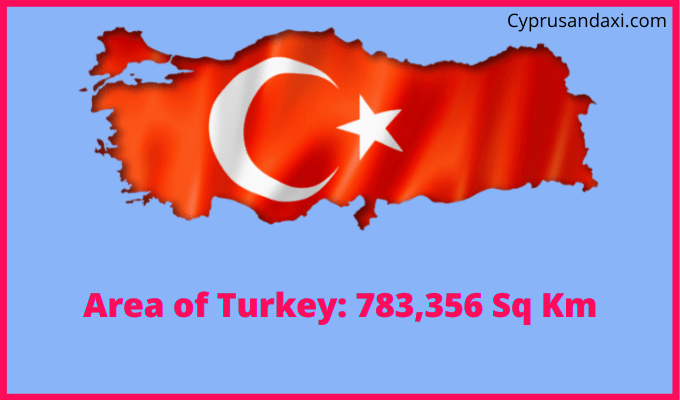 Area of Turkey compared to Australia