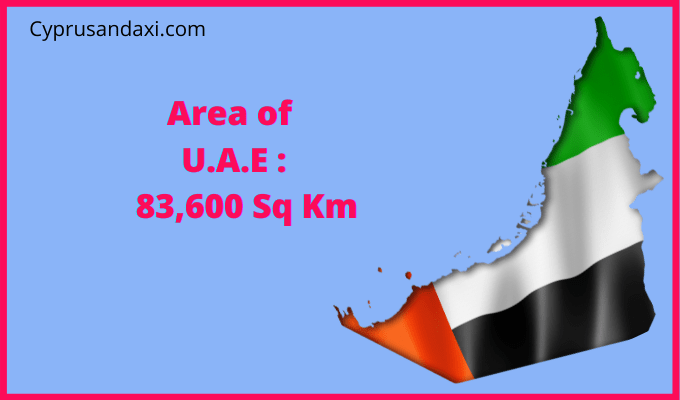 Area of the UAE compared to Australia