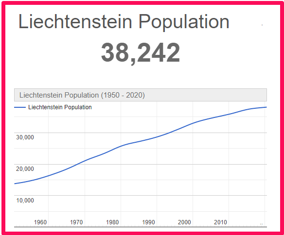 Population of Liechtenstein compared to the UK