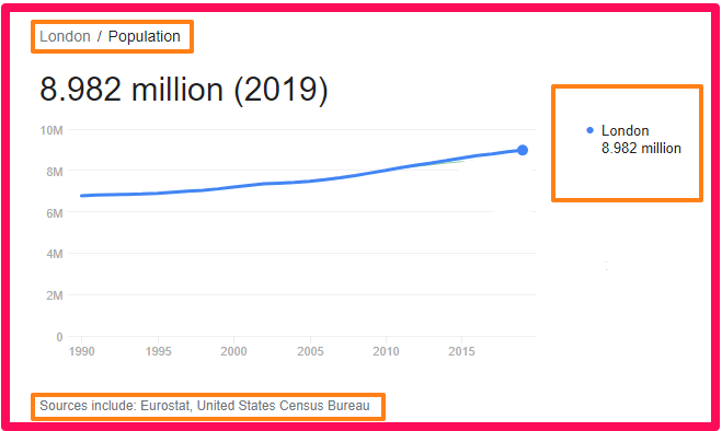 Population of London compared to Canada