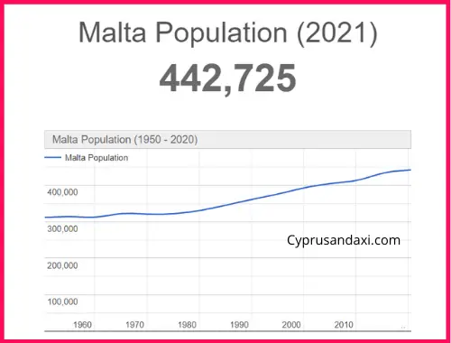Population of Malta compared to Kenya