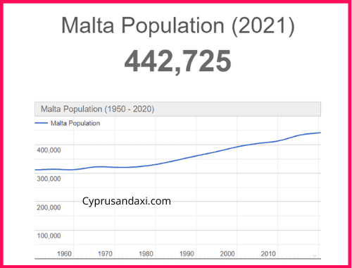 Population of Malta compared to Ukraine