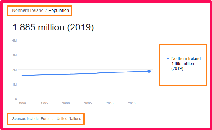 Population of Northern Ireland compared to Scotland