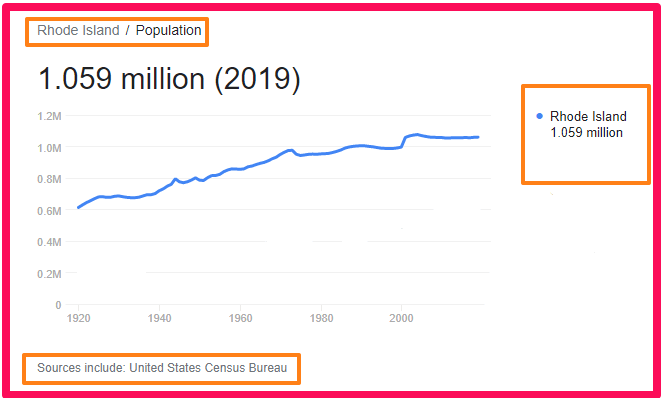 Population of Rhode Island compared to England
