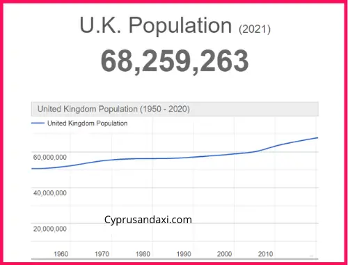 Population of the UK compared to Africa
