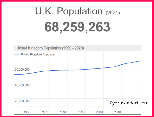 Population of the UK compared to Arizona
