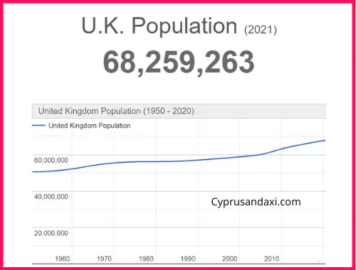 Population of the UK compared to Japan