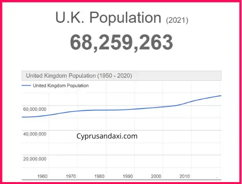 Population of the UK compared to Kenya
