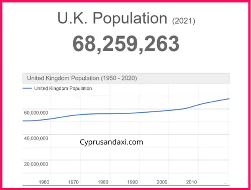 Population of the UK compared to Liechtenstein