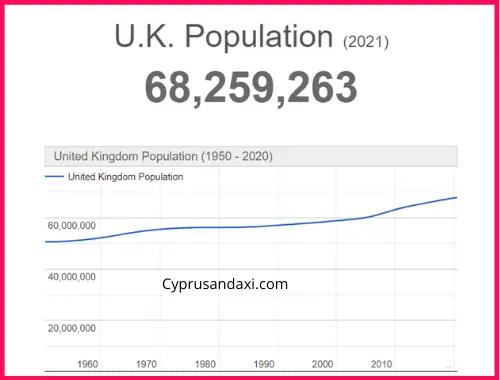Population of the UK compared to Madagascar