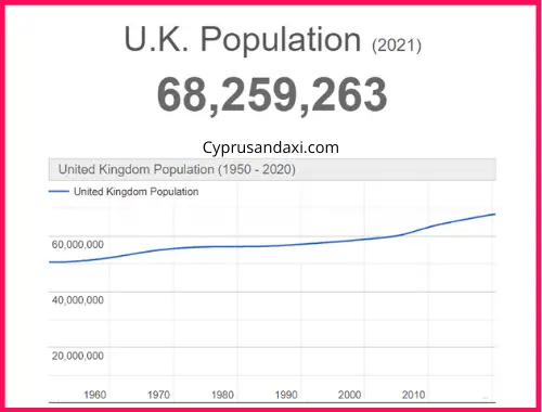 Population of the UK compared to North Korea